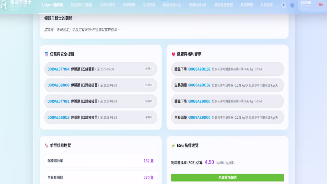 領頭羊博士 Dashboard